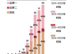 情绪消费时代：Jellycat与泡泡玛特如何捕获Z世代的心？