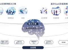 慧算账港股上市路漫漫：年营收超5亿，连年亏损，小米腾讯加持能否破局？