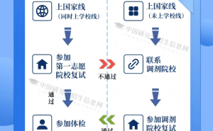 2025研考复试全攻略：提前准备，助你顺利过关！