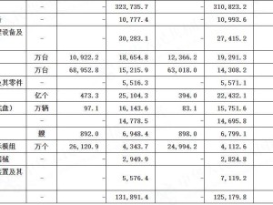 我国前两月货物贸易出口创新高，集成电路等成出口亮点