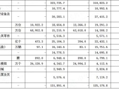 我國(guó)前兩月貨物貿(mào)易出口創(chuàng)新高，集成電路等成出口亮點(diǎn)