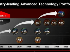 台积电工艺进化揭秘：4nm、3NP芯片竟由生产线工人精心打造