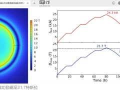 能量奇点大孔径强场磁体突破，创高温超导D形磁体磁场新高！