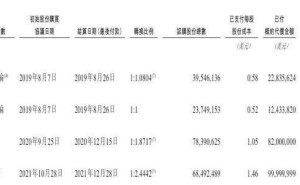 群核科技港股上市路：雷军隐身背后，资本布局浮出水面？