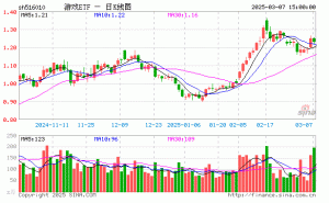 游戏ETF（516010）3月7日份额逆势增长，最新规模近15亿元