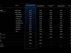 谷歌Gemini Embedding夺冠MTEB，成就顶尖文本嵌入AI模型