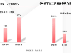 县城贵妇成二奢消费新势力，月薪五千也能过上精致生活？