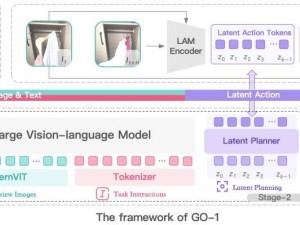 智元機器人GO-1大模型：開啟通用具身智能新篇章