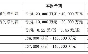 游族网络获《三体》游戏改编权，业绩波动大去年预亏超2亿