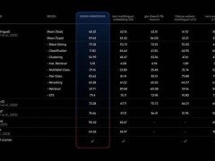 谷歌Gemini Embedding登顶MTEB，引领文本嵌入AI模型新纪元