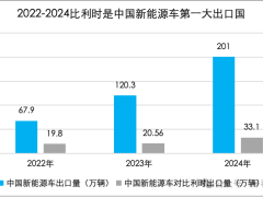 比利时汽车制造辉煌不再，奥迪关厂只是冰山一角？