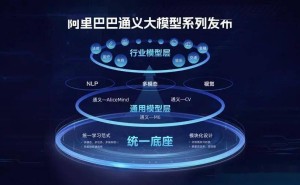 超算平台牵手阿里千问大模型，开启AI新基建新篇章！