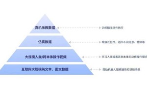 智元启元大模型GO-1发布：具身智能新纪元，机器人通用能力大飞跃！