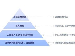 智元啟元大模型GO-1發(fā)布：具身智能新紀(jì)元，機器人通用能力大飛躍！