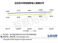 2025年職場性別薪酬差異：女性月薪將近9K，職業發展選擇更靈活？