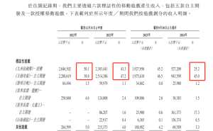 星邦互娱赴港IPO，小游戏之王能否重现辉煌？