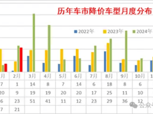 2025年车市价格战依旧火热，新能源与燃油车降价力度谁更胜一筹？