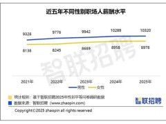 2025中國職場女性月薪近九千，職業探索意愿超男性引關注