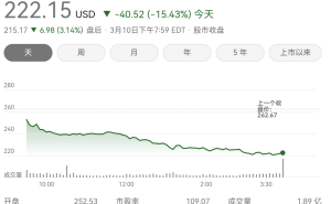 特斯拉股价暴跌15%！马斯克淡定回应：长远看一切会好