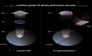 美光1γ DDR5内存新突破：减少EUV使用，能否加速尖端DRAM量产？