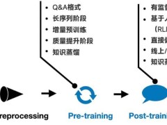 中国AI崛起，Manus能否成为智能时代的胜负手？