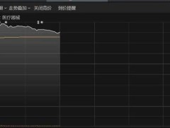 医美广电逆势飞扬，A股市场两大亮点何在？