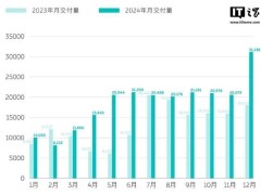 蔚來李斌直面員工建議，坦言挑戰巨大：何時能扭虧為盈？