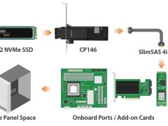 艾西达克发布新概念：SlimSAS转M.2抽取盒，充分利用空闲AIC槽位