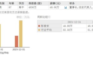 福事特获904万收储款，67岁董事长彭香安年薪稳坐40万三年不变