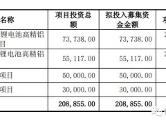 永杰新材上交所主板上市，年营收破80亿，净利稳增市值近91亿