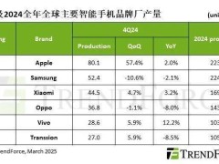 2025年智能手機生產展望：總量或僅微增1.5%，市場將何去何從？