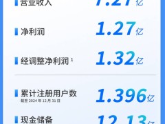 量子之歌Q2财报亮眼：营收7.3亿，净利增18%，战略转型显成效