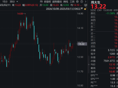 金价高涨背后，老凤祥、周大生缘何业绩下滑？