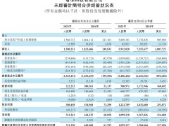 BOSS直聘2024财报亮点：营收大涨，AI技术DeepSeek-R1正式接入