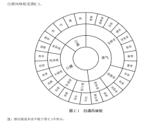 白酒新国标来袭，行业大考：谁将领跑国际舞台，谁又能稳住阵脚？