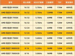 AMD銳龍9 9950X3D首測：游戲與生產力性能巔峰之作！