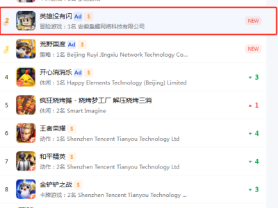 三七互娱《英雄没有闪》霸榜iOS，畅销榜冲进前五，表现如何？