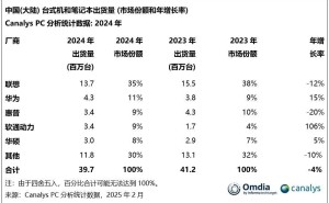 2024年中国PC市场挑战与机遇：华为跃居年度出货量榜眼