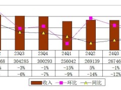 挚文集团2024Q4财报：营收利润双降，未来何去何从？