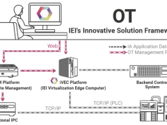 iEi威强电Embedded World 2025大放异彩，智能方案引领制造业新篇章！