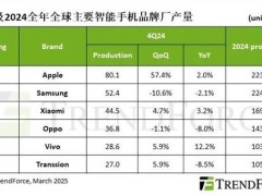 2024年Q4全球手机产量揭晓：苹果夺冠，小米国产领跑