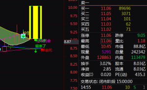 天威视讯强势涨停，国资云腾讯等概念加持，后市上涨潜力如何？