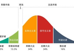 大模型时代，百度智能云如何领跑创新扩散赛道？