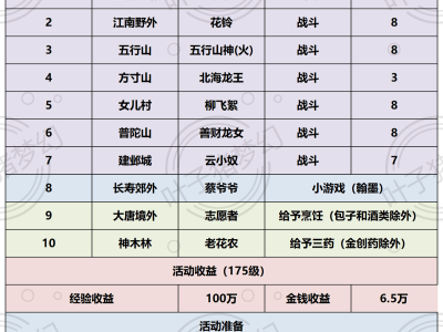 《梦幻西游》2025植树节活动全攻略：轻松种树，奖励满满不容错过！