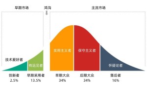 百度智能云引领大模型时代：创新扩散成关键，算力与工程能力并重