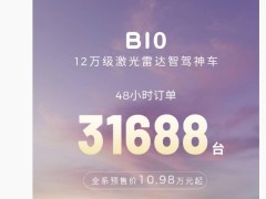 零跑B10预售火爆，48小时订单突破3.1万台，智驾功能受热捧