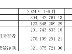 华谊兄弟告别英雄互娱：近十年投资路，终以7亿浮亏收场