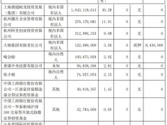 阿里计划减持圆通速递股份，预计套现近10亿，持股比例仍近20%