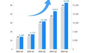 亿航智能盈利新突破！2024年成为全球首家盈利eVTOL公司