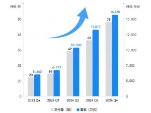 亿航智能盈利新突破！2024年成为全球首家盈利eVTOL公司